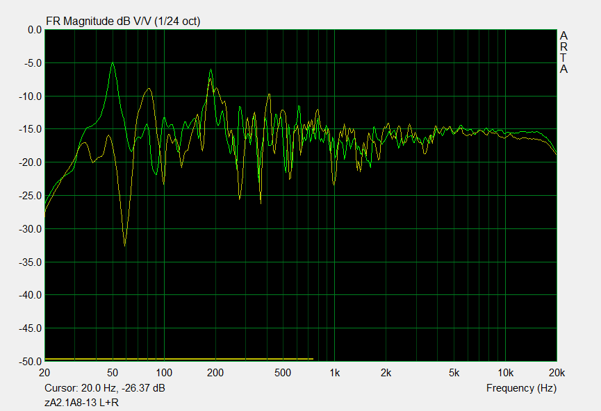 Room Correction: Benefits and Pitfalls